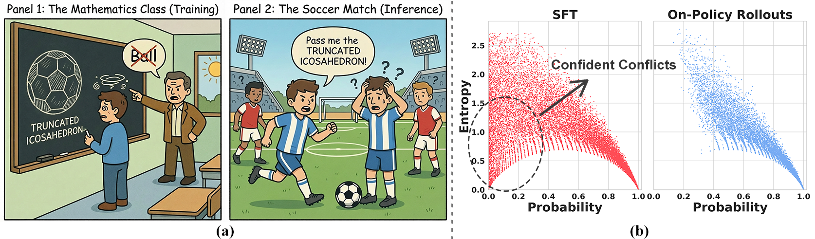 Entropy-Adaptive Fine-Tuning: Resolving Confident Conflicts to Mitigate Forgetting